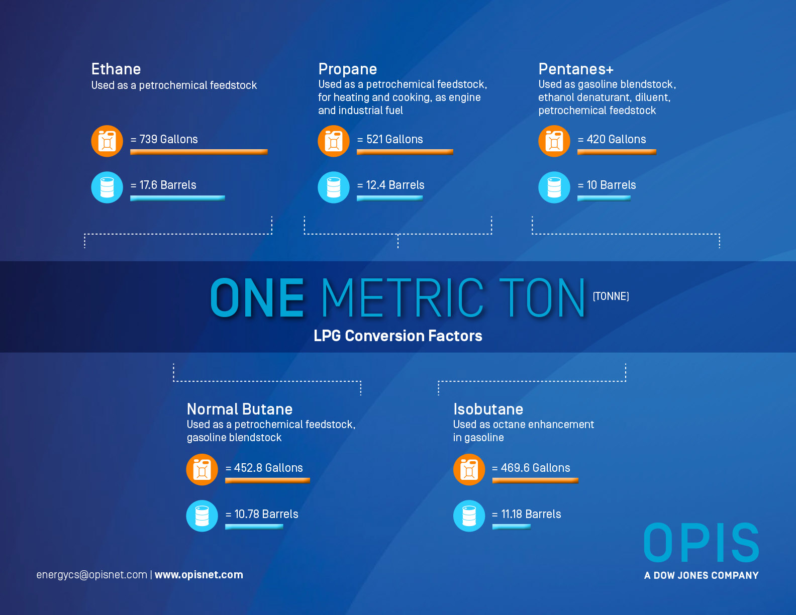 LPG-Conversion-Card-2023
