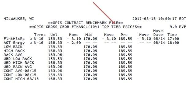 Why Top Tier Gasoline is More Than Just Hype Why Top Tier Gasoline is More Than Just Hype